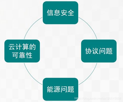 物聯網的演進與未來 關鍵技術、挑戰與網絡開發