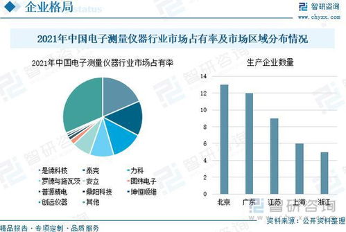 中國電子測量儀器行業市場分析、前景趨勢預測與技術服務的綜合展望