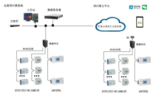 淺談新一代智能電能表支撐泛在電力物聯(lián)網(wǎng)技術(shù)研究